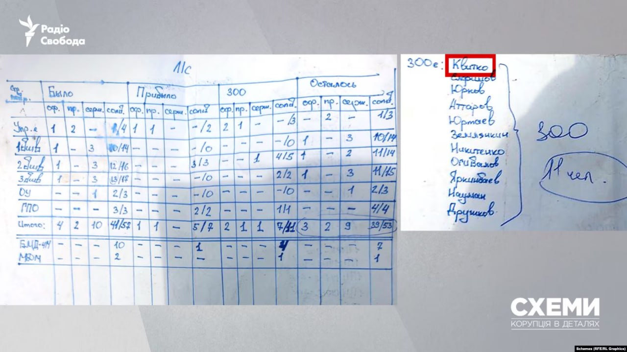 СМИ идентифицировали военных РФ, которых лечили в Беларуси после попытки захватить Киев